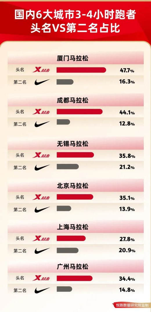 国产跑鞋闪耀马拉松赛场球王会体育2024年(图2)