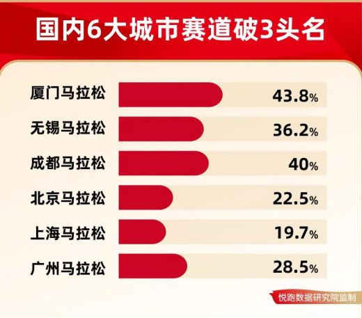 国产跑鞋闪耀马拉松赛场球王会体育2024年