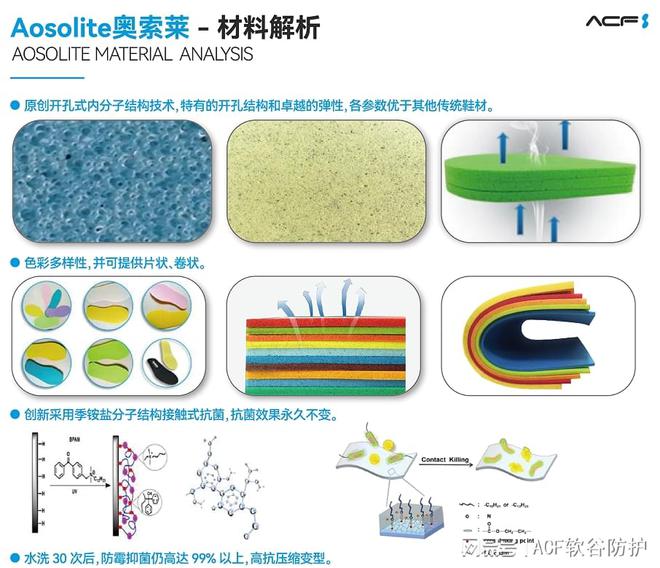 奥索莱材料在运动鞋领域的开发应用球王会体育解析AosoLite(图3)