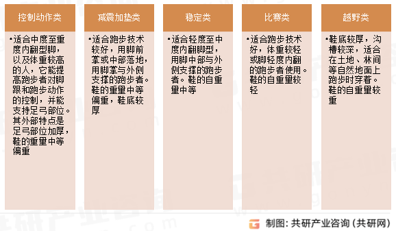 量、需求量约246 亿双、219亿双[图]2026年中国运动鞋市场供需现状分析： 产(图3)