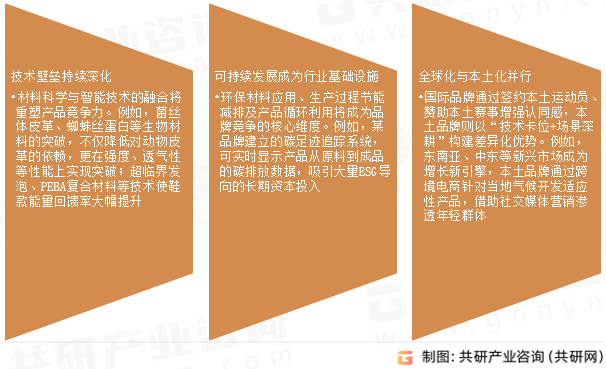 量、需求量约246 亿双、219亿双[图]2026年中国运动鞋市场供需现状分析： 产(图4)